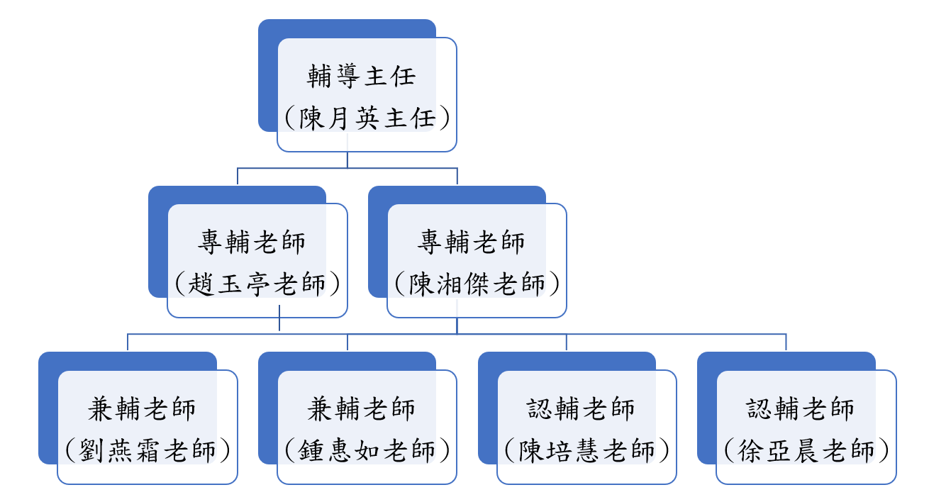 輔導室組織圖